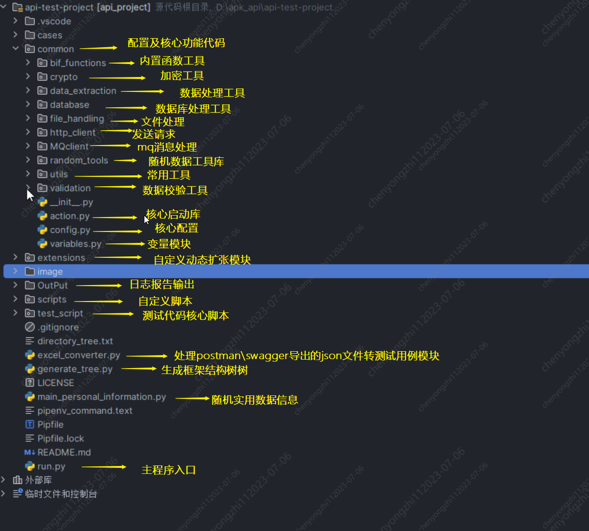 接口自动化测试项目2.0，让你像Postman一样编写测试用例，支持多环境切换、多业务依赖、数据库断言等