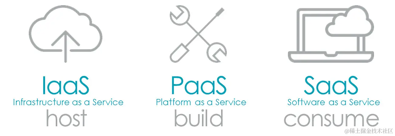 SaaS与IaaS与PaaS