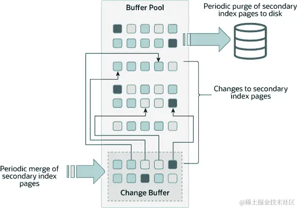 内容在周围的文本中描述。