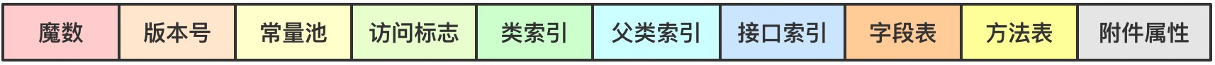 浅谈字节码增强技术系列1-字节码增强概览