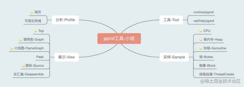 image-20220512120507911