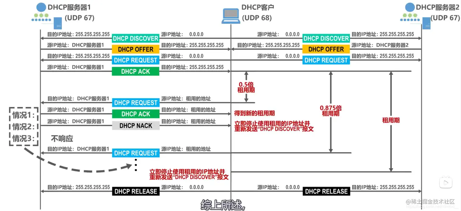 时间推进情况
