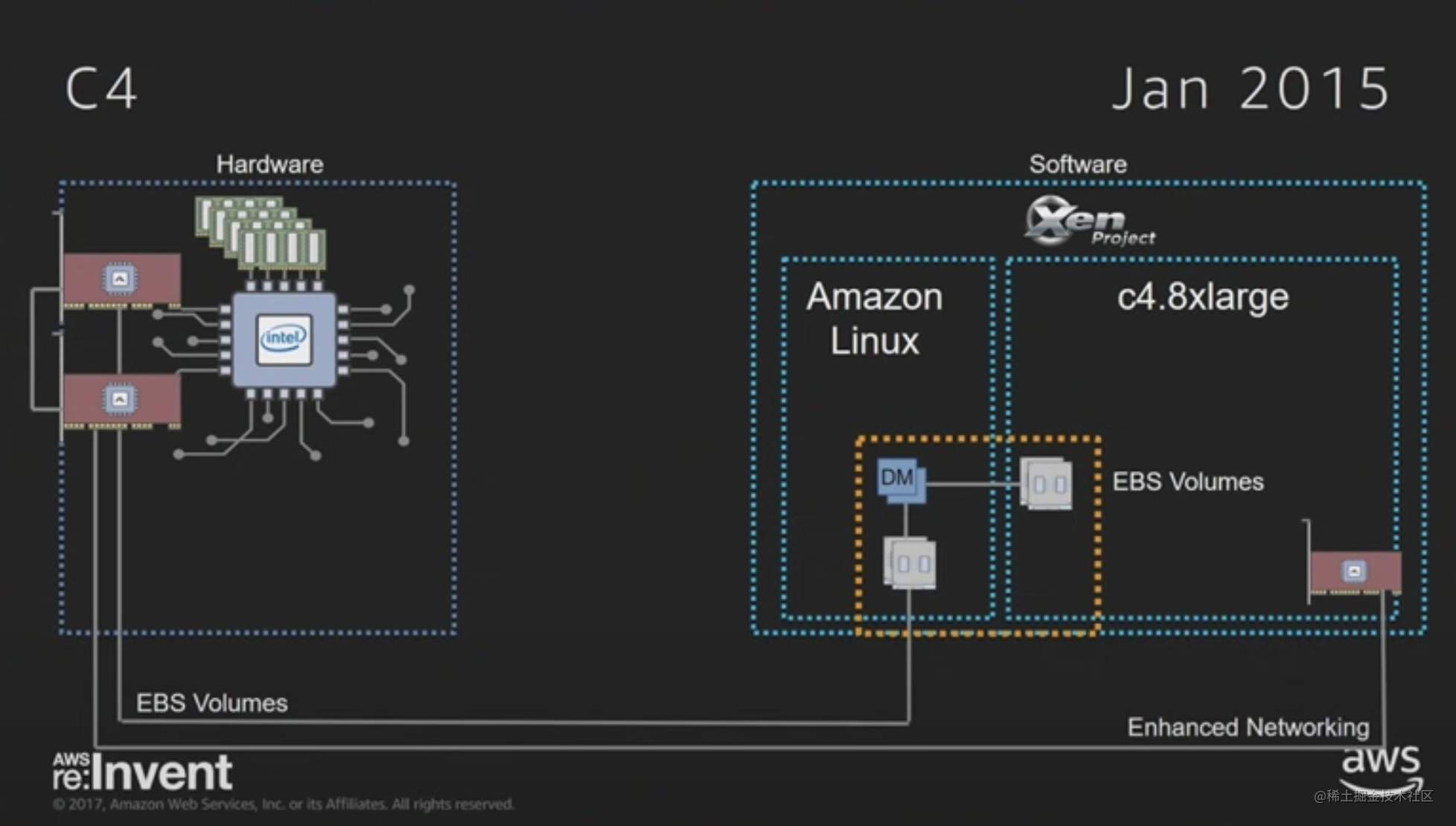 aws-nitro-system