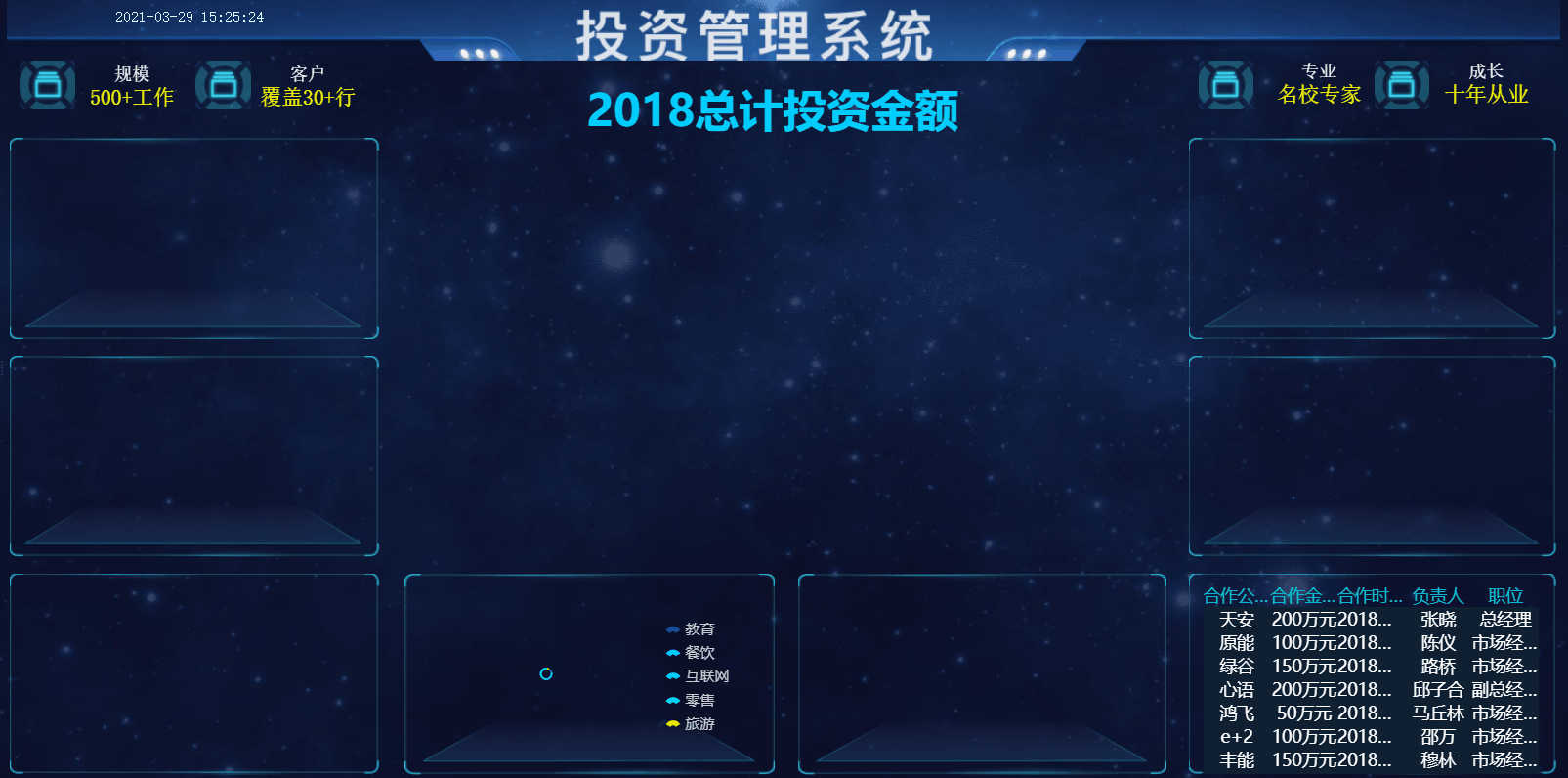 整理了10个行业的可视化大屏模板，源文件都在这了