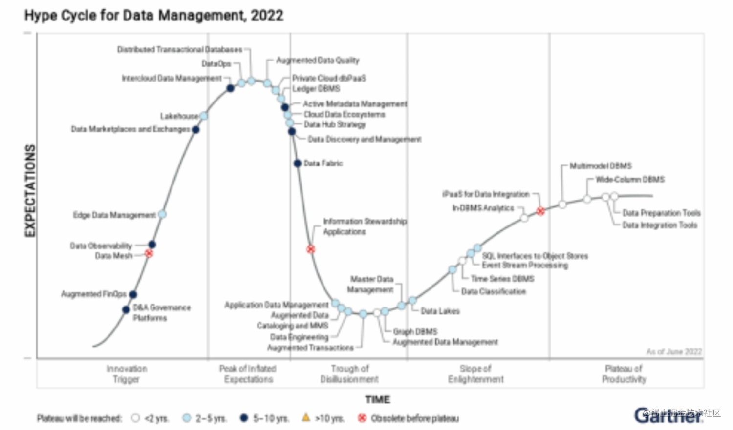 2023年语言和框架我们值得关注什么？