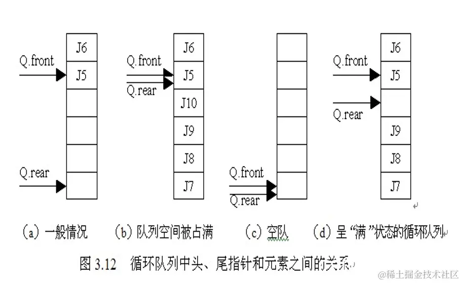 [外链图片转存失败,源站可能有防盗链机制,建议将图片保存下来直接上传(img-mysYEdJa-1634984533093)(C:\Users\Hasee\AppData\Roaming\Typora\typora-user-images\image-20211023175009158.png)]