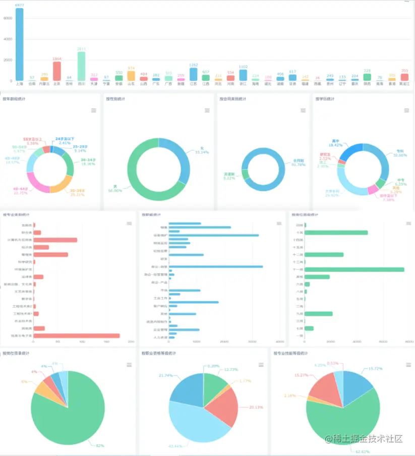 高逼格财务报表模板！无代码自动套用，免费教程来了