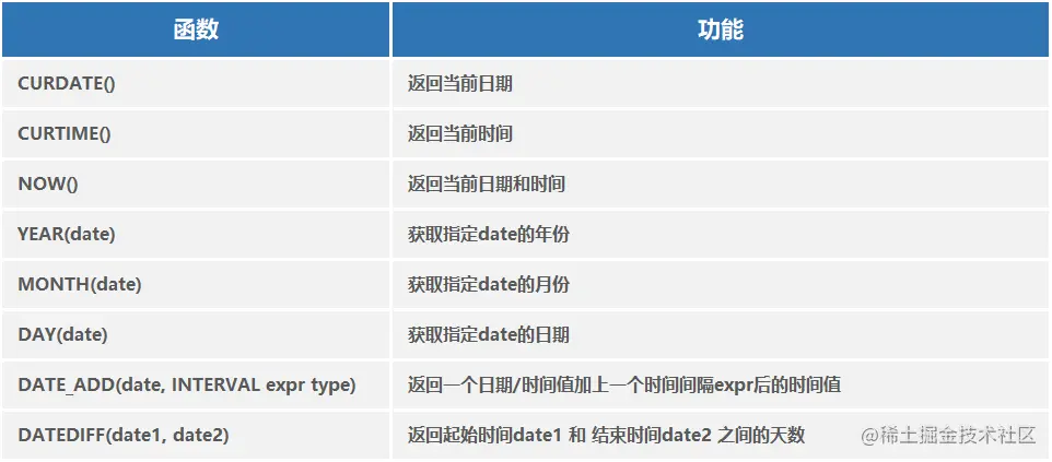 MySQL日期函数.png