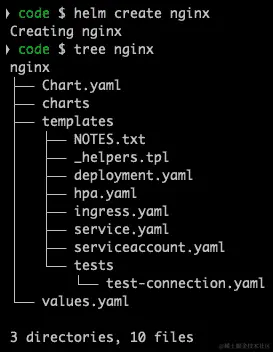 图 9.15 – helm create 命令
