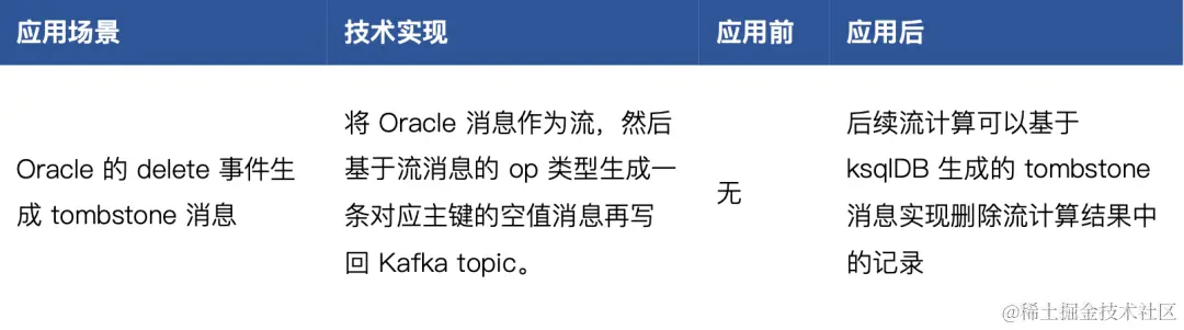 KsqlDB 真实业务场景应用效果