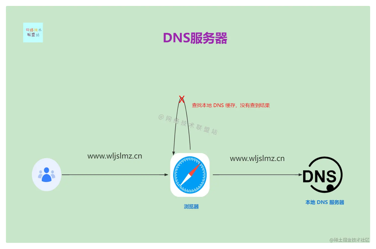 本地 DNS 服务器