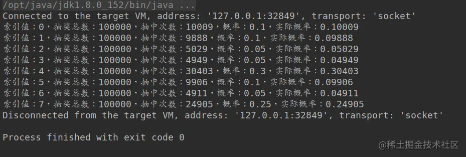 结果