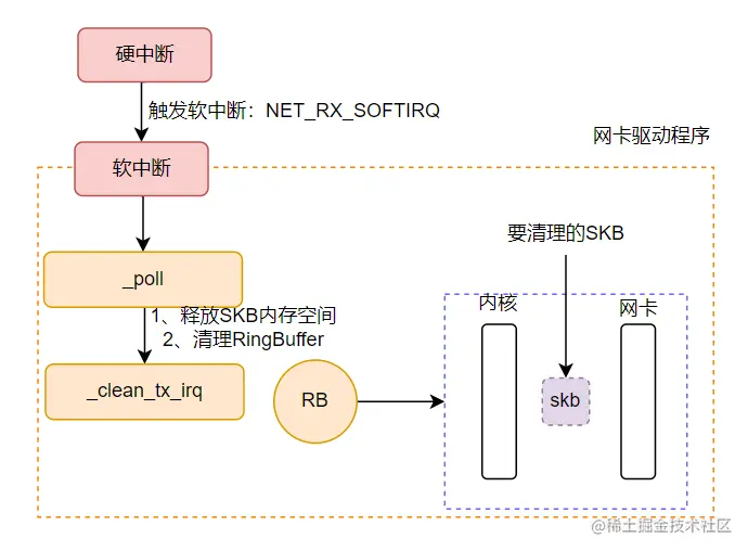 image-20230611152023897