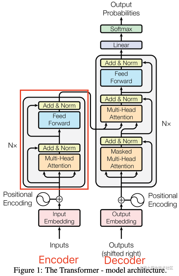 transformer_architecture