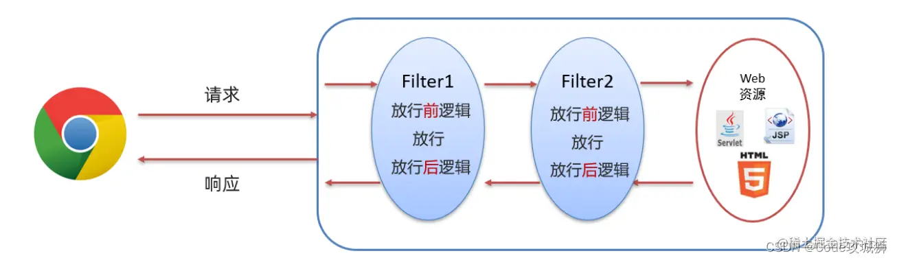 <img src="assets/image-20210823215835812.png" alt="image-20210823215835812" style="zoom:70%;" />