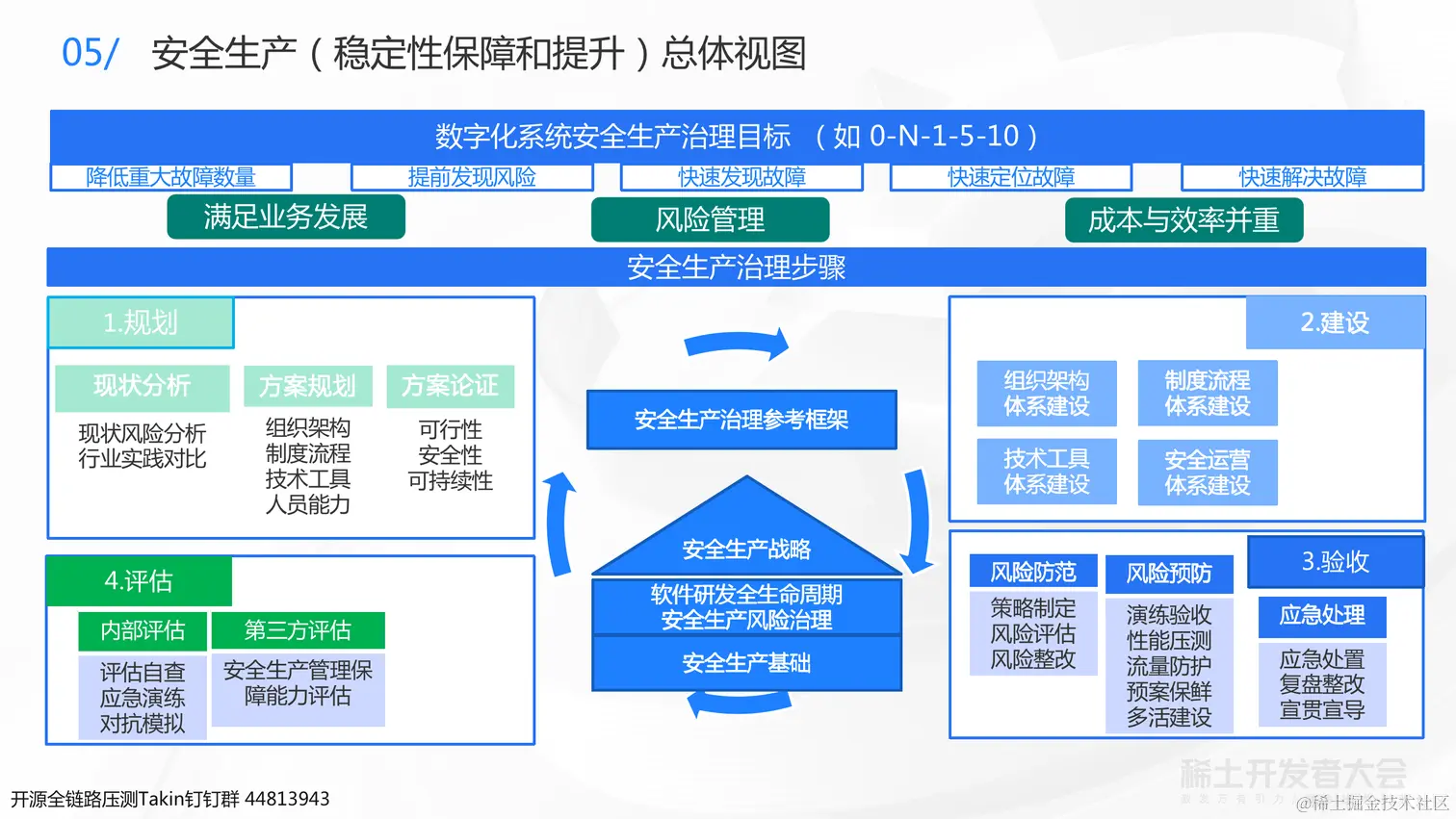 0723 稀土 业务背后的架构演进-杨德华（终版）_55.png