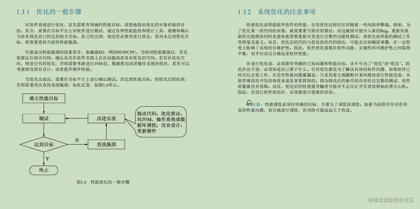 GitHub上的677页Java性能优化笔记火了！竟是阿里调优专家肝出的