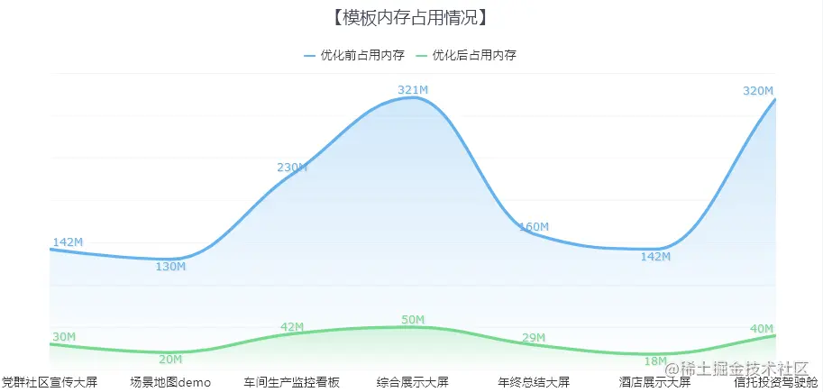 产品经理有话说！这个报表神器更新了6大功能，绝对亮眼