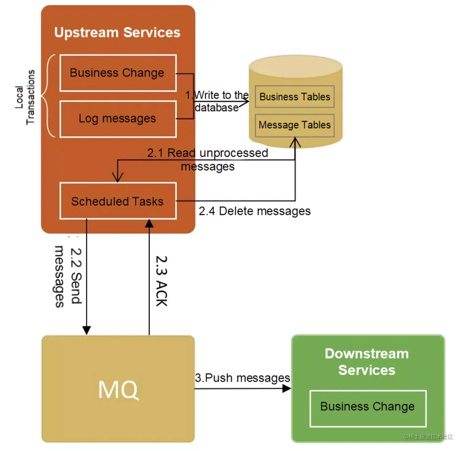 image-20220619232953599