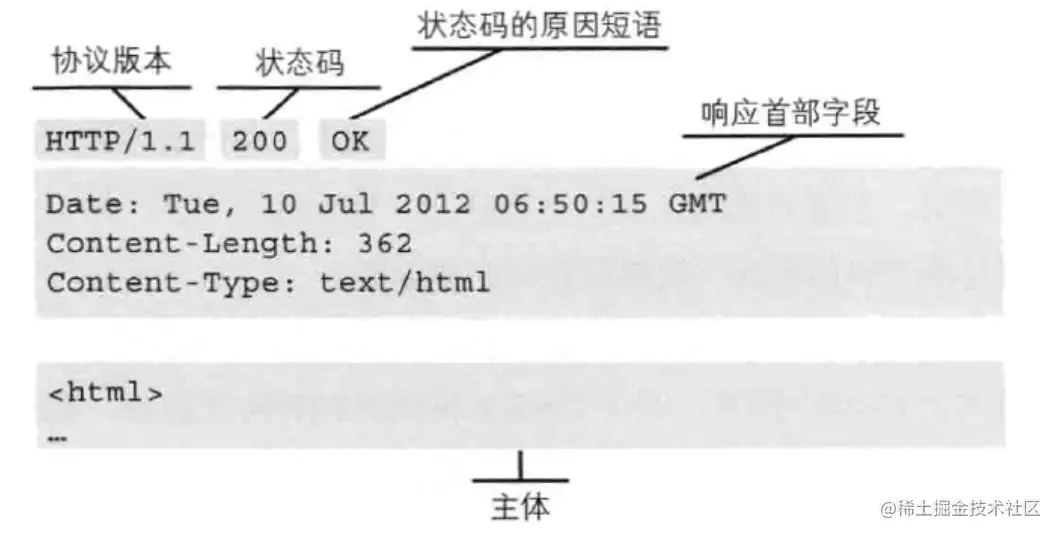 HTTP响应报文组成.png