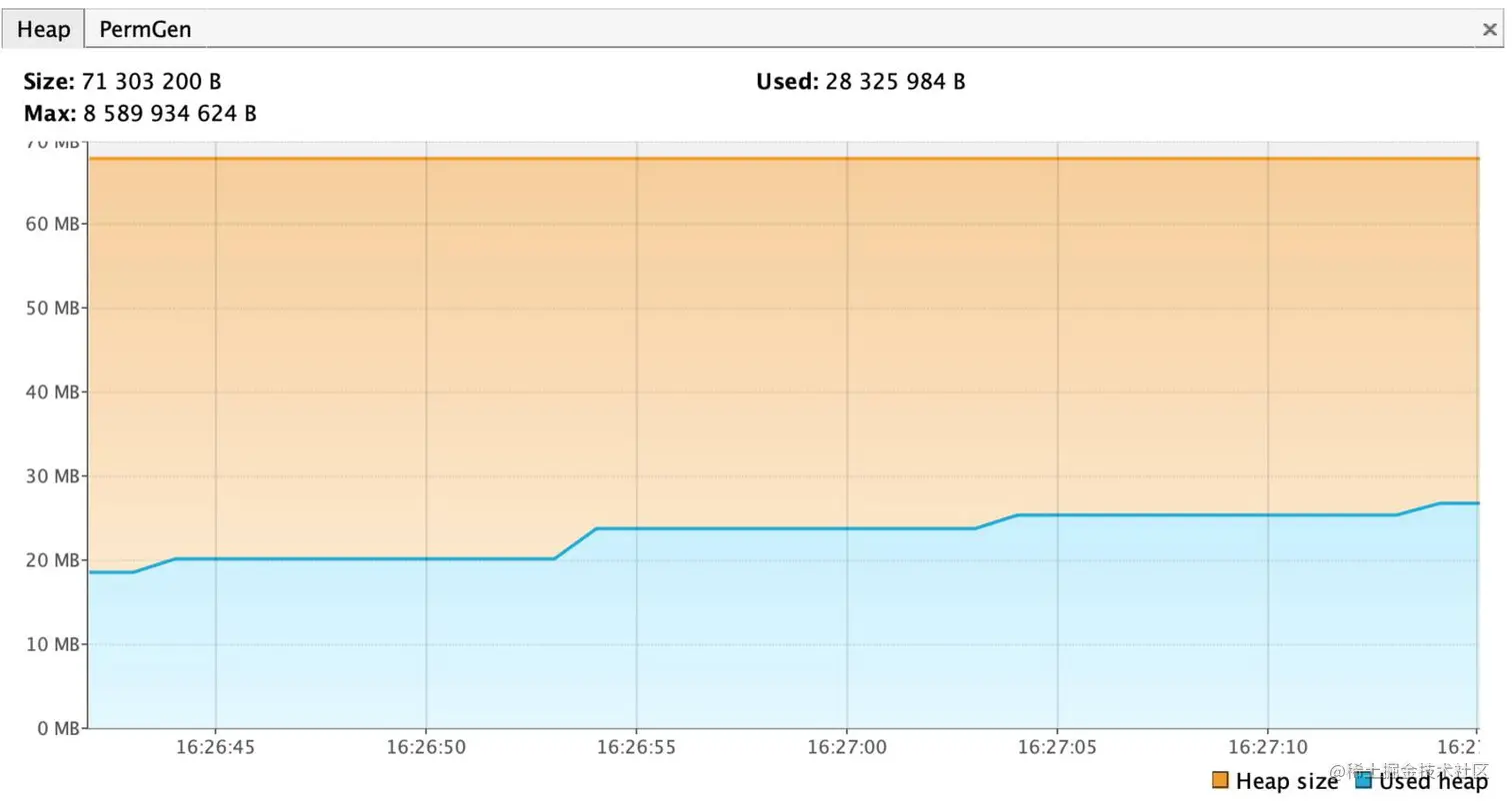 java memory leaks causes