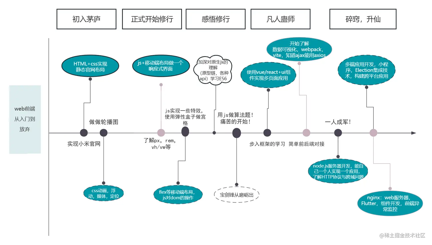 我的图图呢