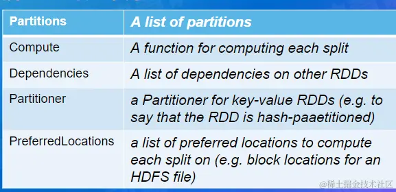 image-20220730103623996