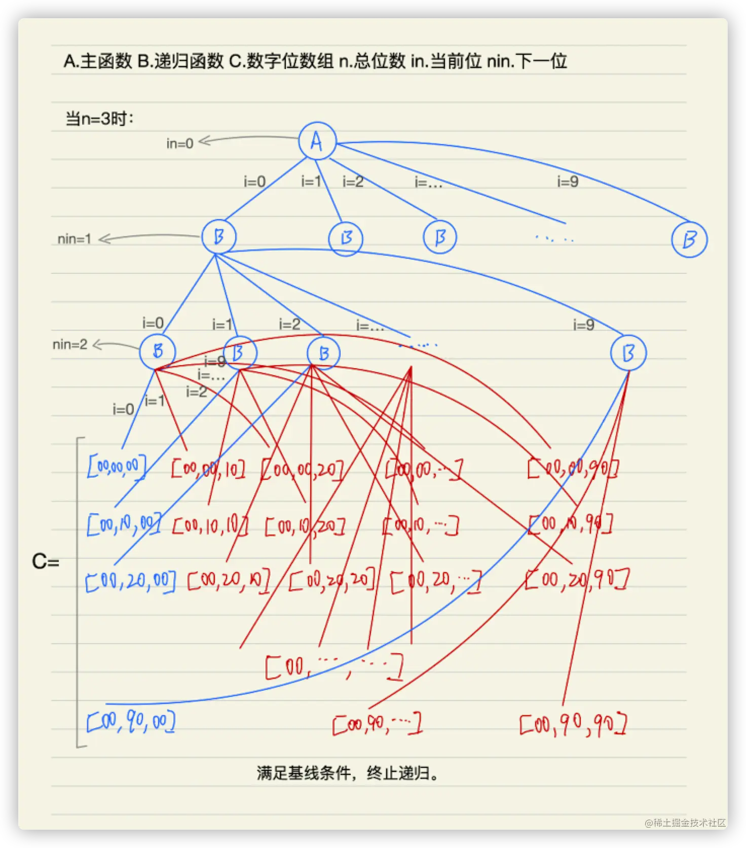 image-20220209004401364
