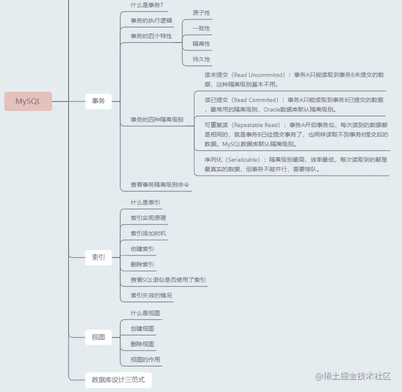 事务_索引_视图_范式