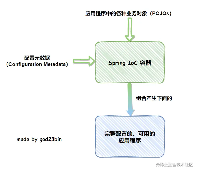 image-20230525230621539