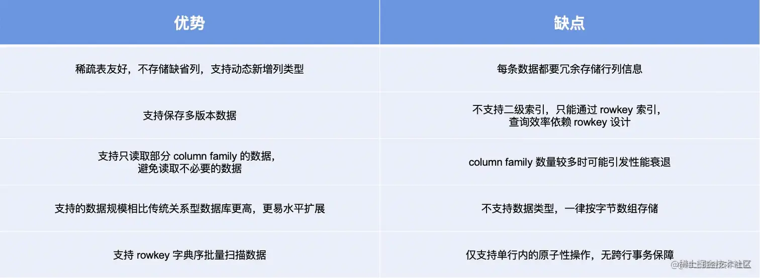 截屏2022-08-06 16.12.40.png