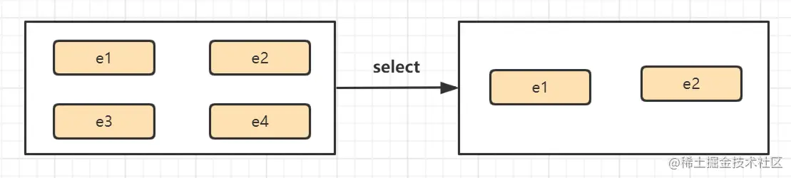 select算子示意图