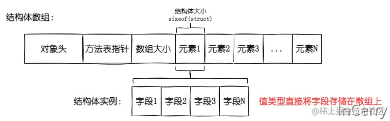 文章配图-结构体.drawio