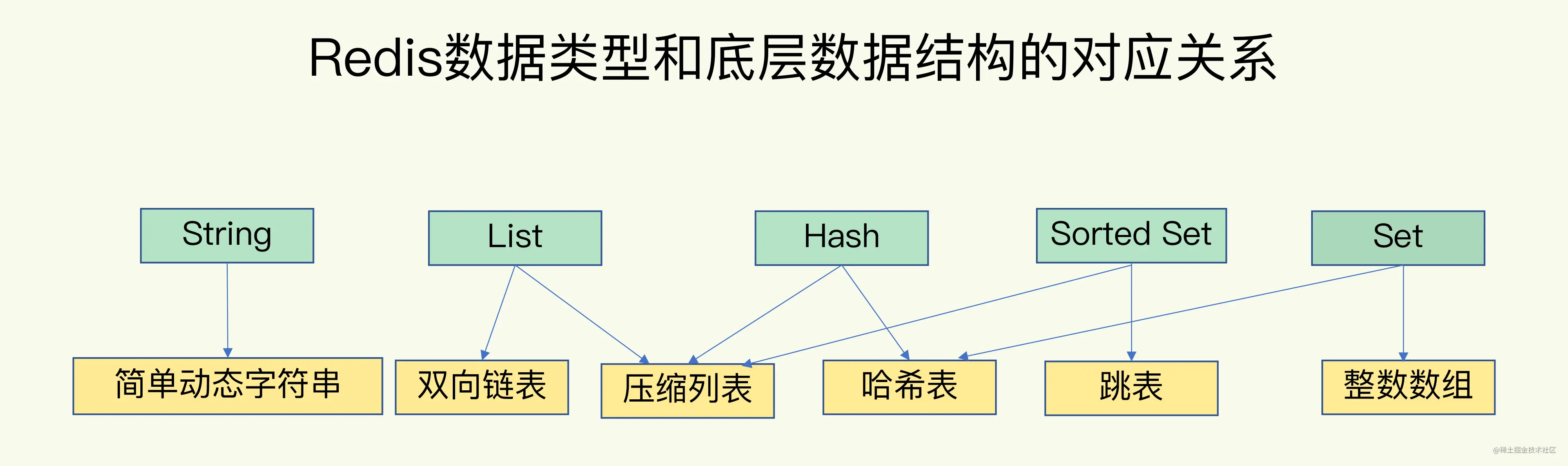 对应关系