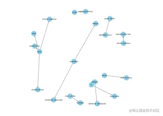 image-20230806151112901