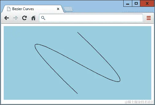 具有两个吸引子的贝塞尔曲线
