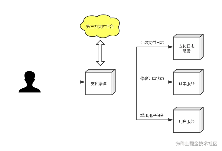 支付组件图.png