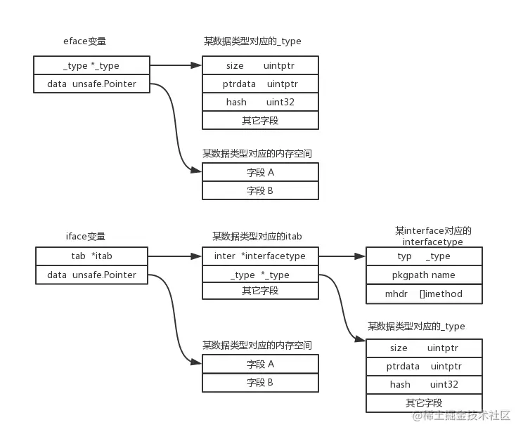 iface和eface的内存分布.jpg