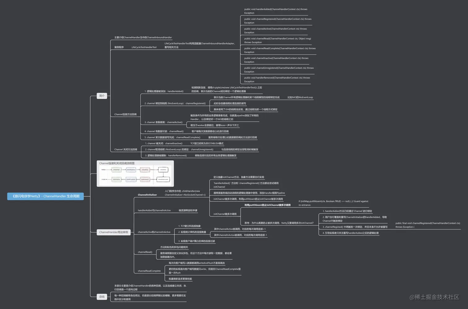 《跟闪电侠学Netty》- ChannelHandler 生命周期.png