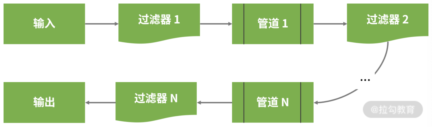 Spring Boot构建系统安全层 五