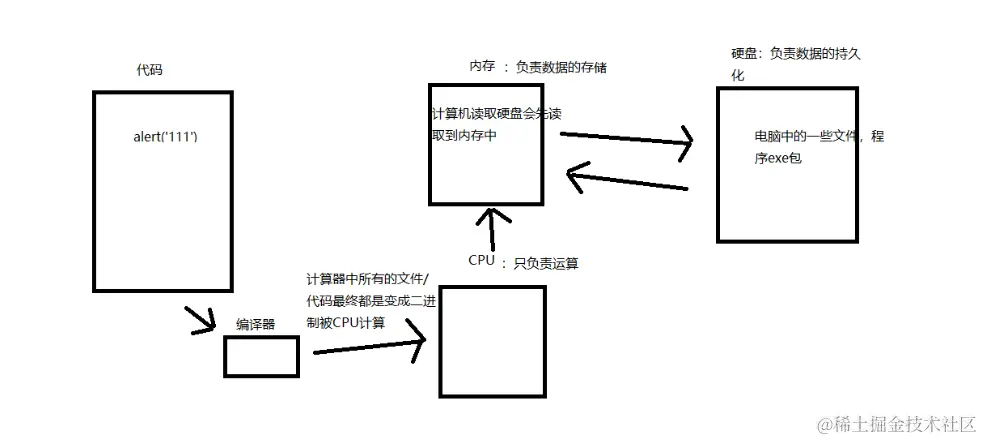 01-js代码执行原理.png