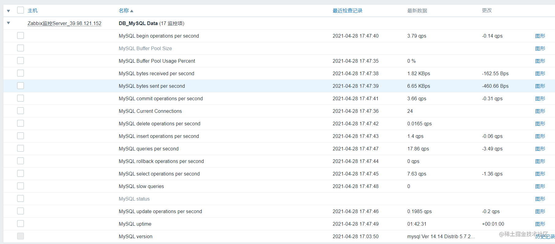  Zabbix MySQL 