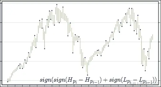 带有反转的 FHLS