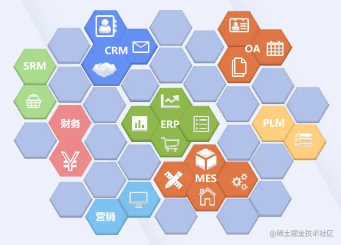 数字化转型是一把手工程