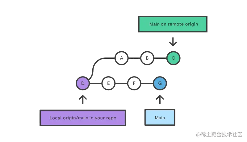 01 bubble diagram-01.png