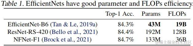 时隔两年，EfficientNet v2来了！Quoc Le说：它更快、更小、更强