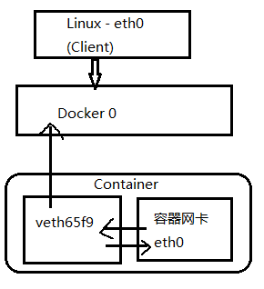 WeiyiGeek.虚拟接口原理图