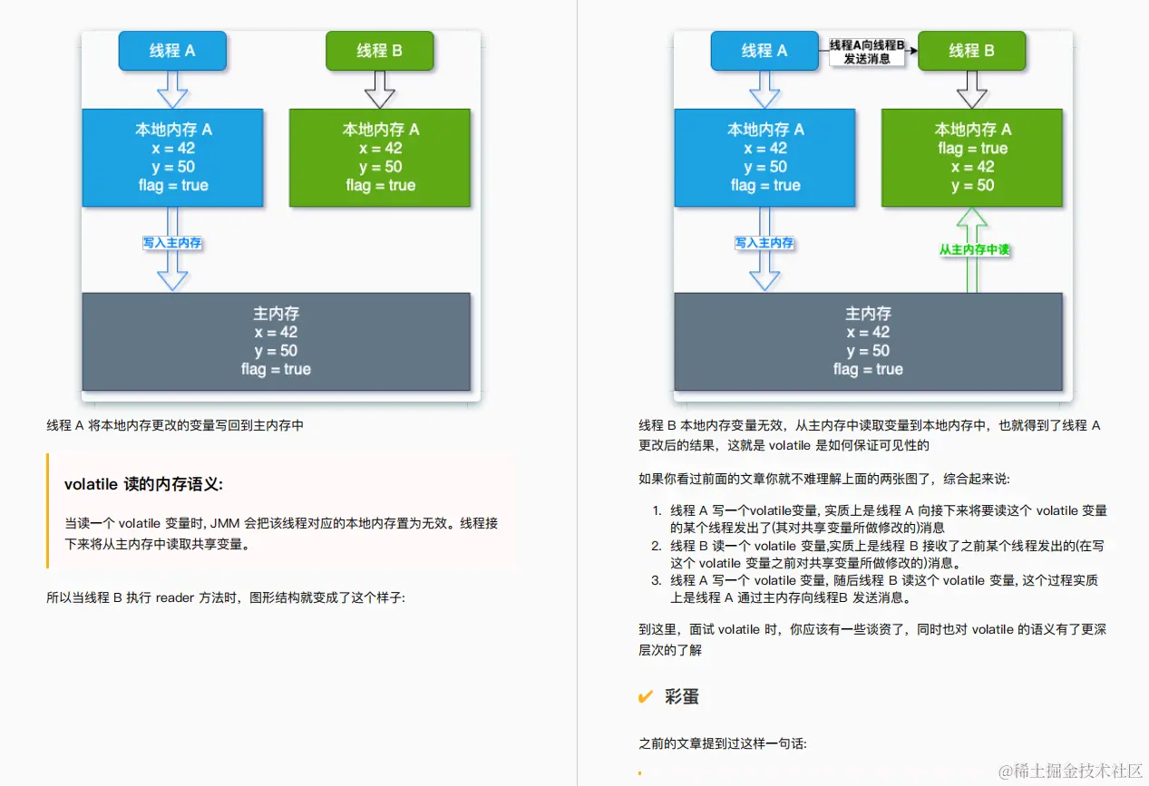 京东表哥把410页并发编程手册甩我，只说了让我吃透赶紧去晋升P7