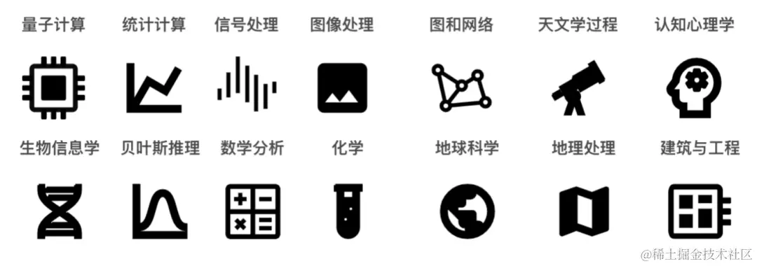 Numpy应用的领域