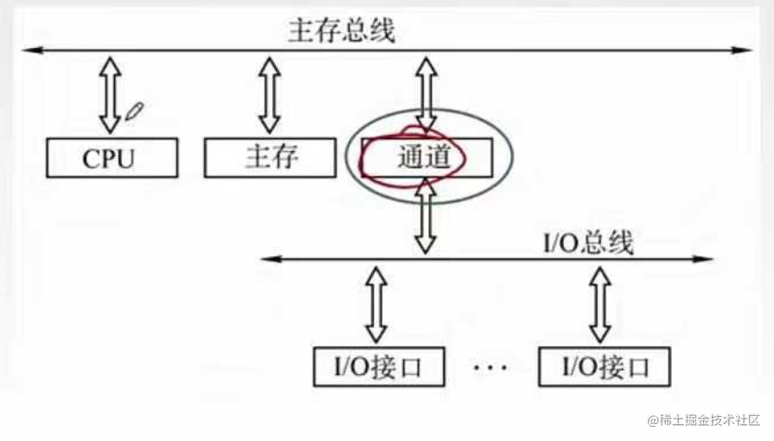 【重磅升级！】写给前端非科班的「计算机组成原理」！！！